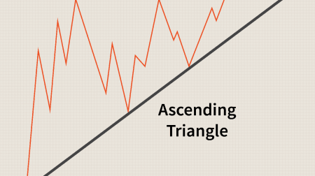Ръководство за търговия с модела на триъгълниците в Quotex