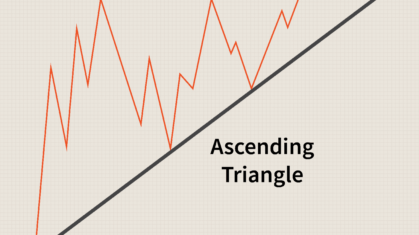 Guida al trading del modello dei triangoli su Quotex Guida al trading del modello dei triangoli su Quotex
