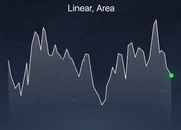 Different Chart Types explained on the Quotex platform Different Chart Types explained on the Quotex platform