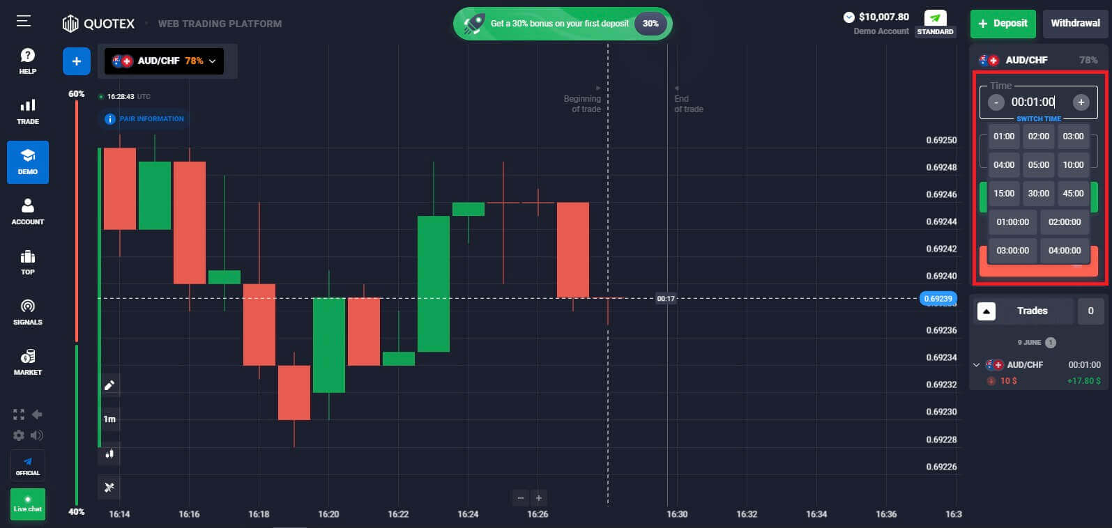 الأسئلة المتداولة (الأسئلة الشائعة) على Quotex