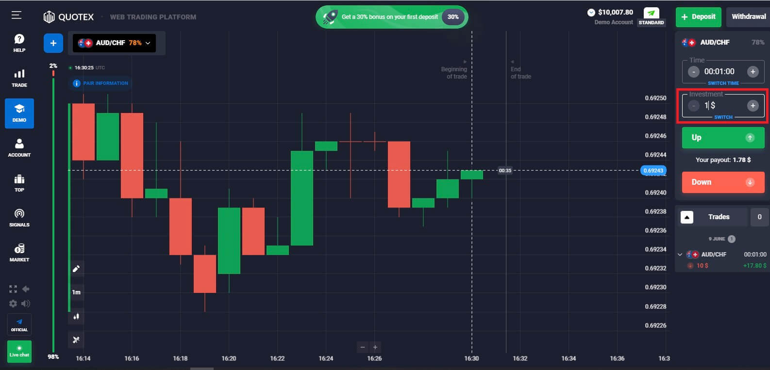 الأسئلة المتداولة (الأسئلة الشائعة) على Quotex