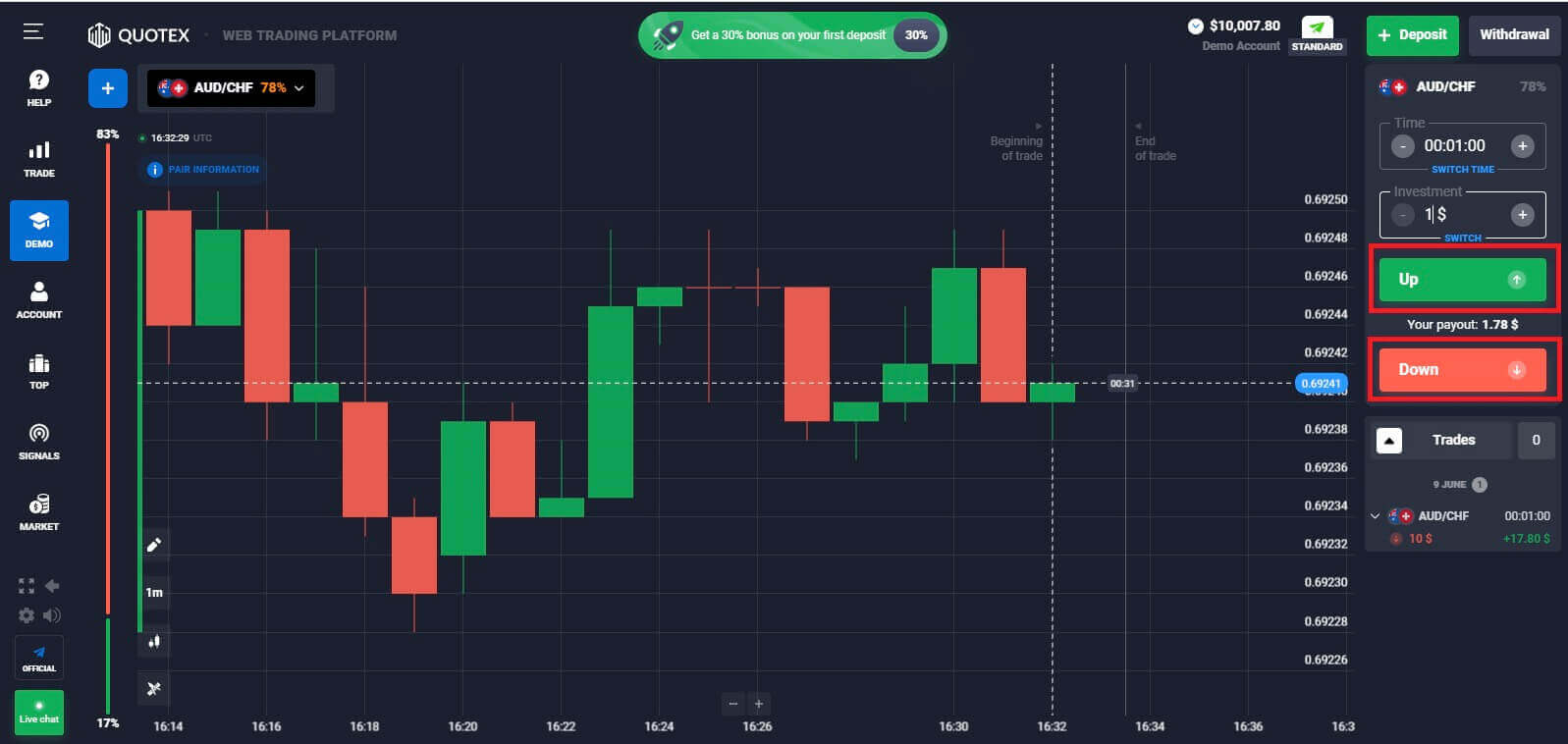 الأسئلة المتداولة (الأسئلة الشائعة) على Quotex