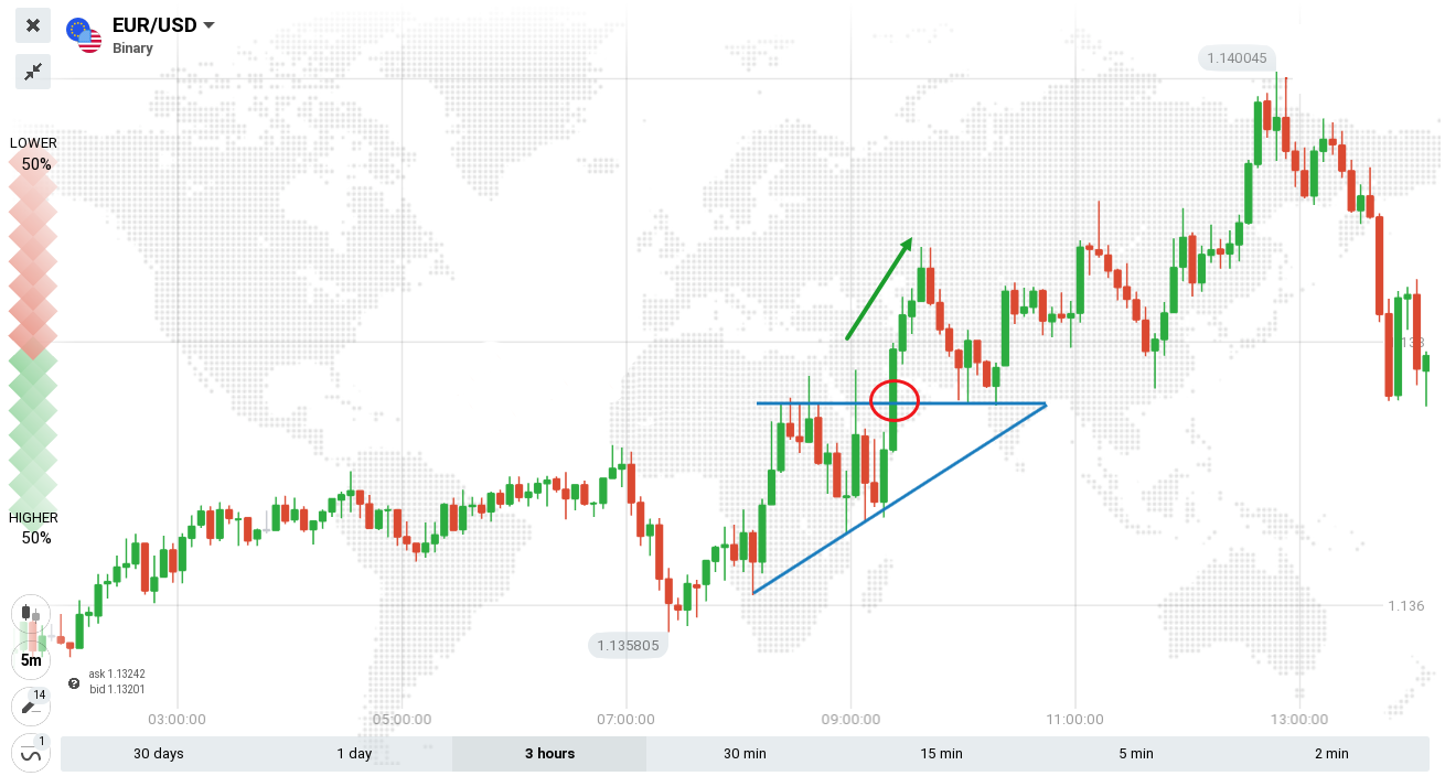 Guida al trading del modello dei triangoli su Quotex Guida al trading del modello dei triangoli su Quotex