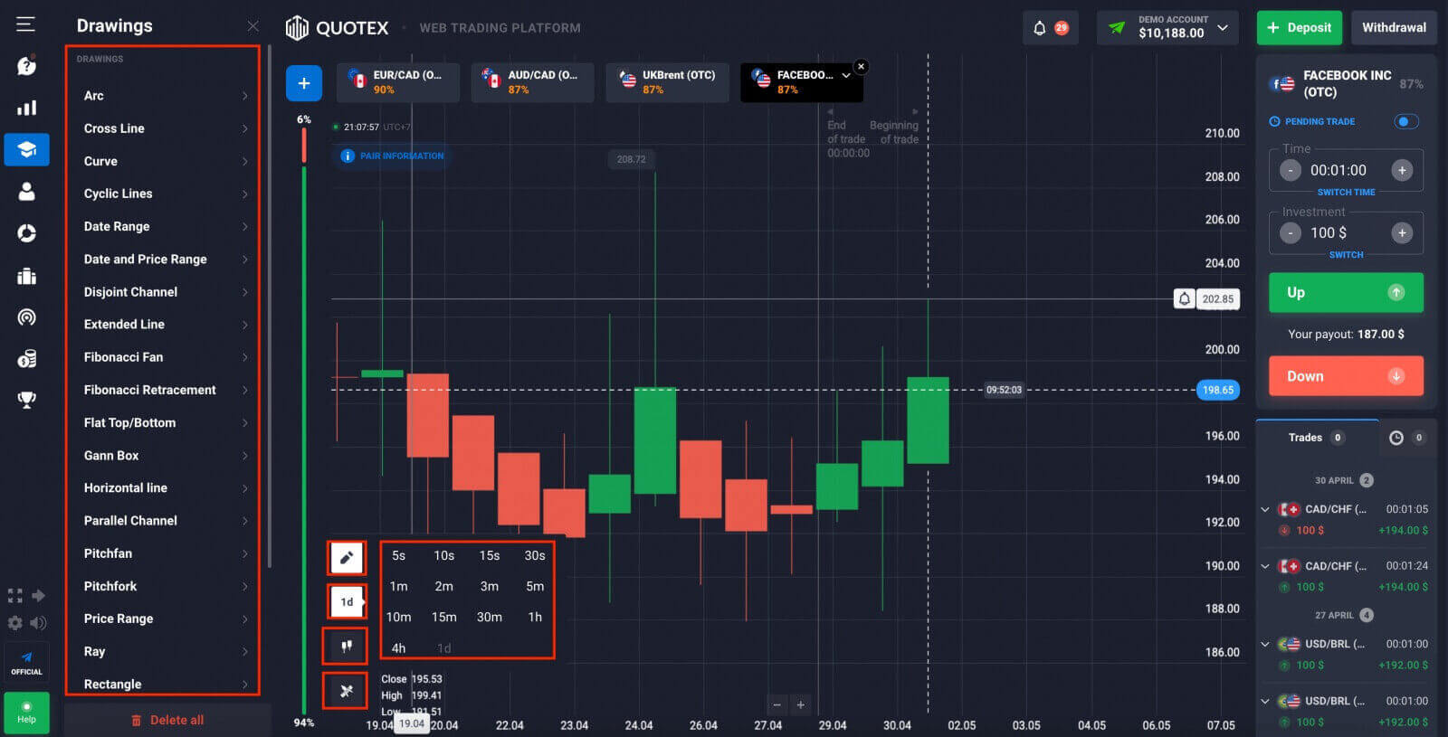 How to Deposit and Trade Binary Options at Quotex