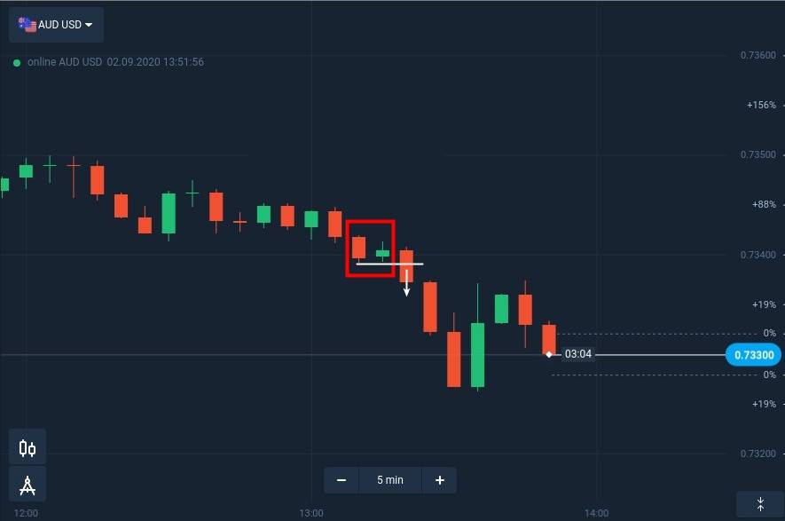 How to identify and trade Inside Bar Pattern at Quotex How to identify and trade Inside Bar Pattern at Quotex