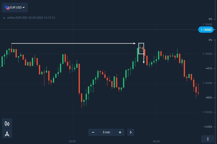 How to identify and trade Inside Bar Pattern at Quotex How to identify and trade Inside Bar Pattern at Quotex