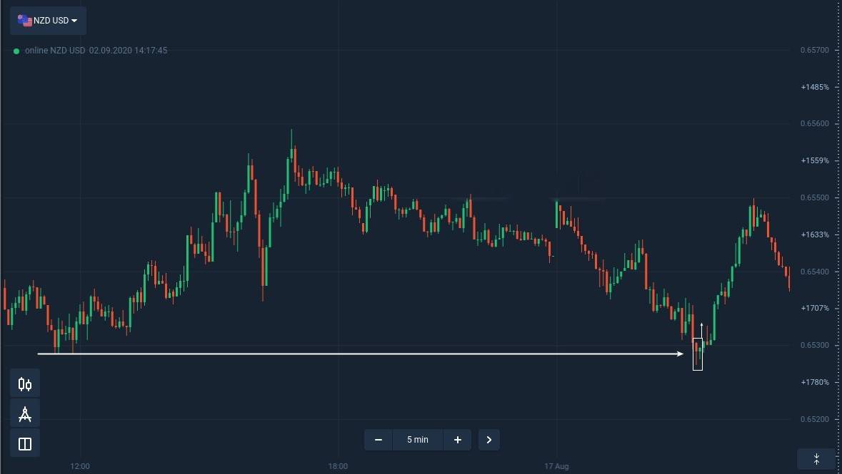 How to identify and trade Inside Bar Pattern at Quotex How to identify and trade Inside Bar Pattern at Quotex
