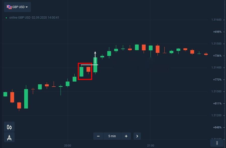 How to identify and trade Inside Bar Pattern at Quotex