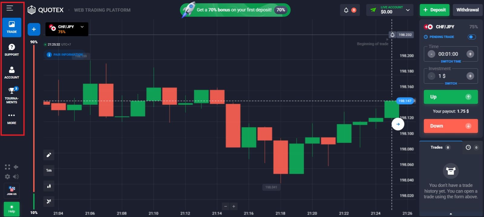 How to Login to Quotex in 2026: Step-by-Step Guide, Common Login Issues & Solutions