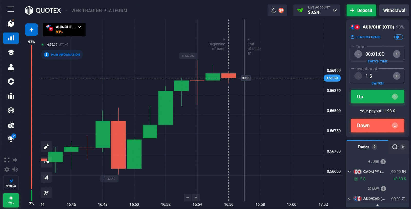 Cómo abrir una cuenta e iniciar sesión en Quotex