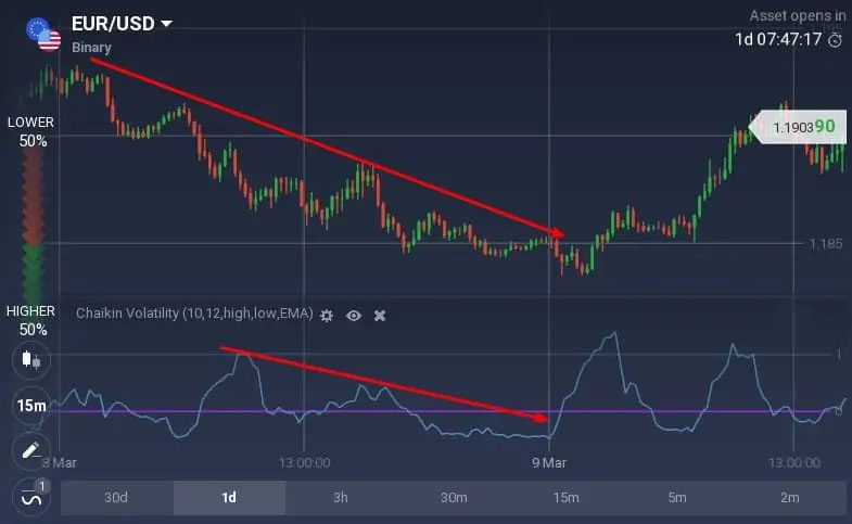 Come leggere l'oscillatore Chaikin Volatility su Quotex? Come leggere l'oscillatore Chaikin Volatility su Quotex?