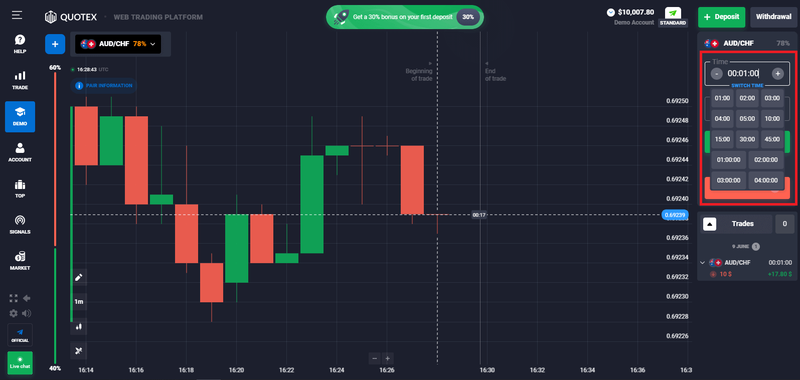 How to Register and Start Trading with a Demo Account in Quotex How to Register and Start Trading with a Demo Account in Quotex