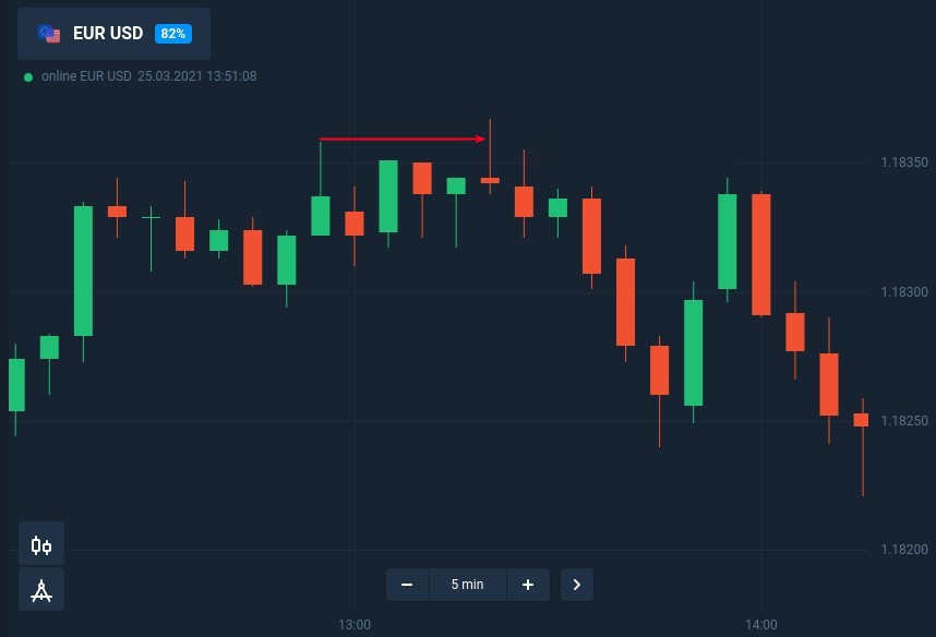 How to trade candle shadow with fixed time trades at Quotex