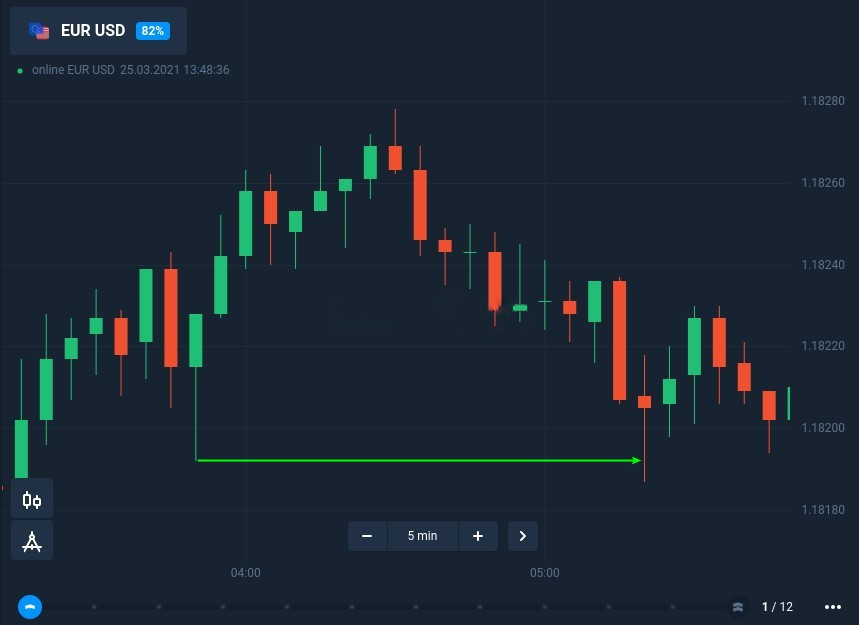 How to trade candle shadow with fixed time trades at Quotex