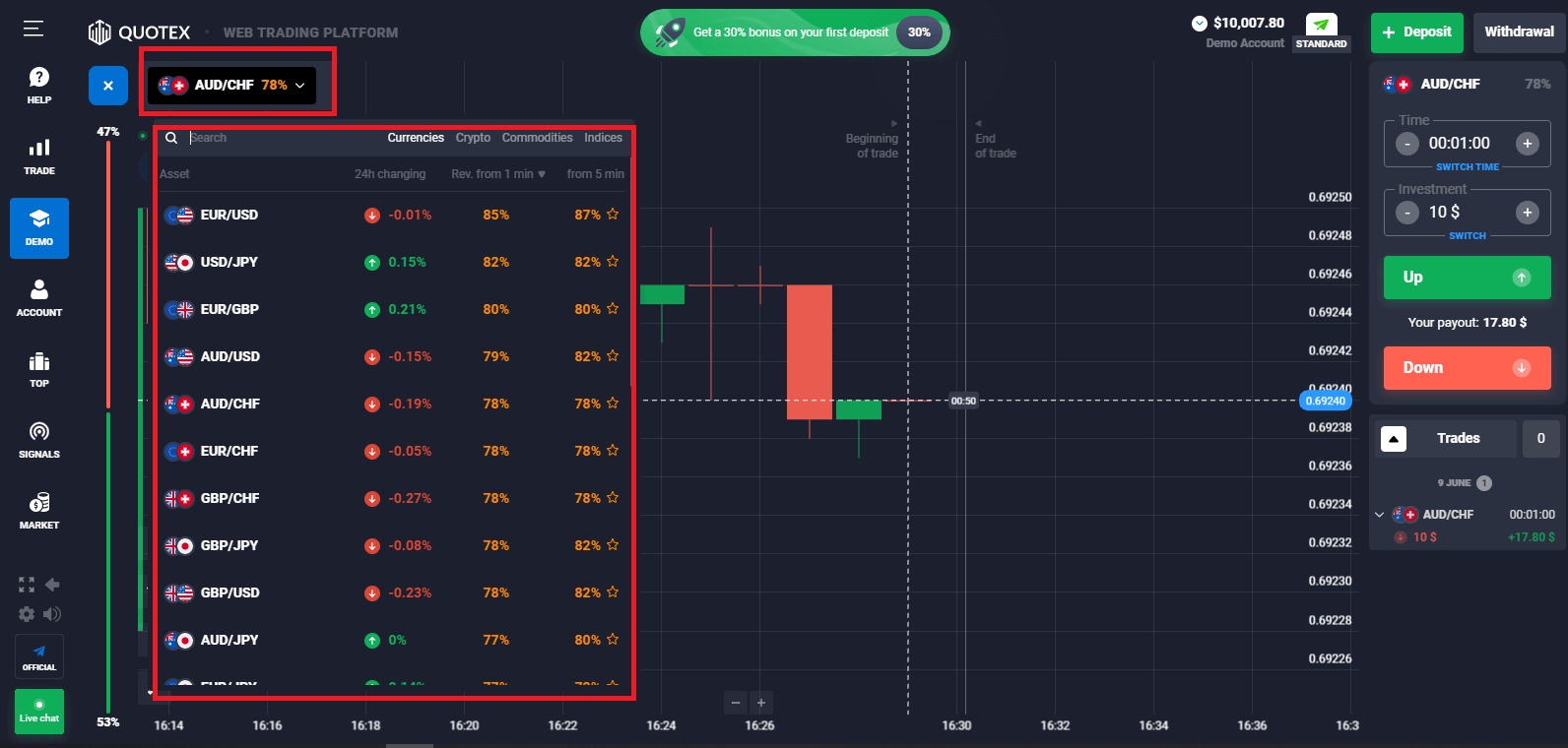 How to Trade Digital Options and Withdraw Money from Quotex How to Trade Digital Options and Withdraw Money from Quotex