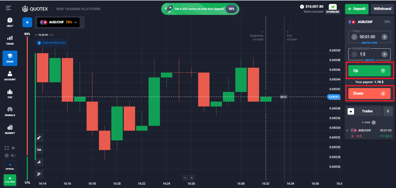 How to Trade Digital Options and Withdraw Money from Quotex How to Trade Digital Options and Withdraw Money from Quotex