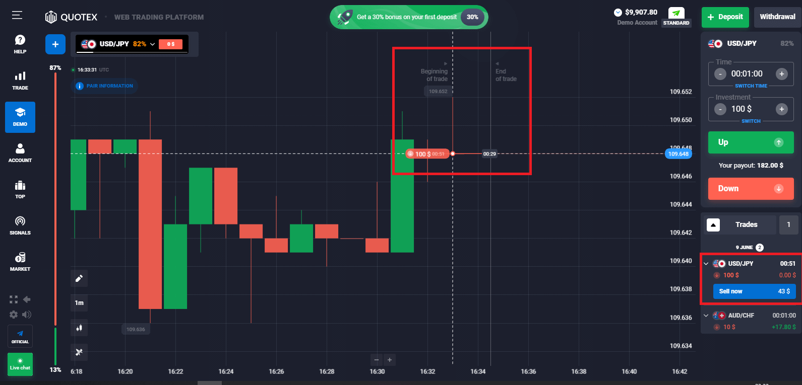 How to Trade Digital Options and Withdraw Money from Quotex How to Trade Digital Options and Withdraw Money from Quotex