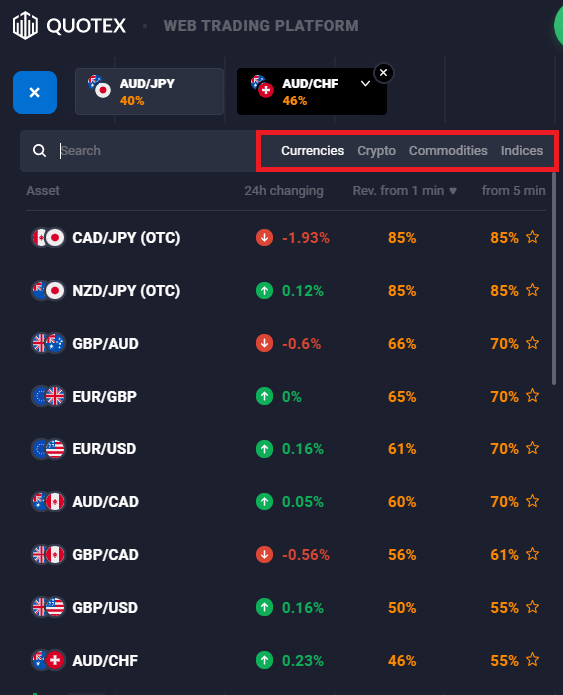 How to Trade Digital Options and Withdraw Money from Quotex How to Trade Digital Options and Withdraw Money from Quotex