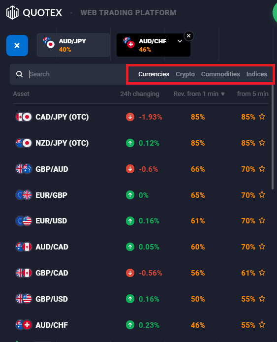 How to Trade Digital Options in Quotex How to Trade Digital Options in Quotex