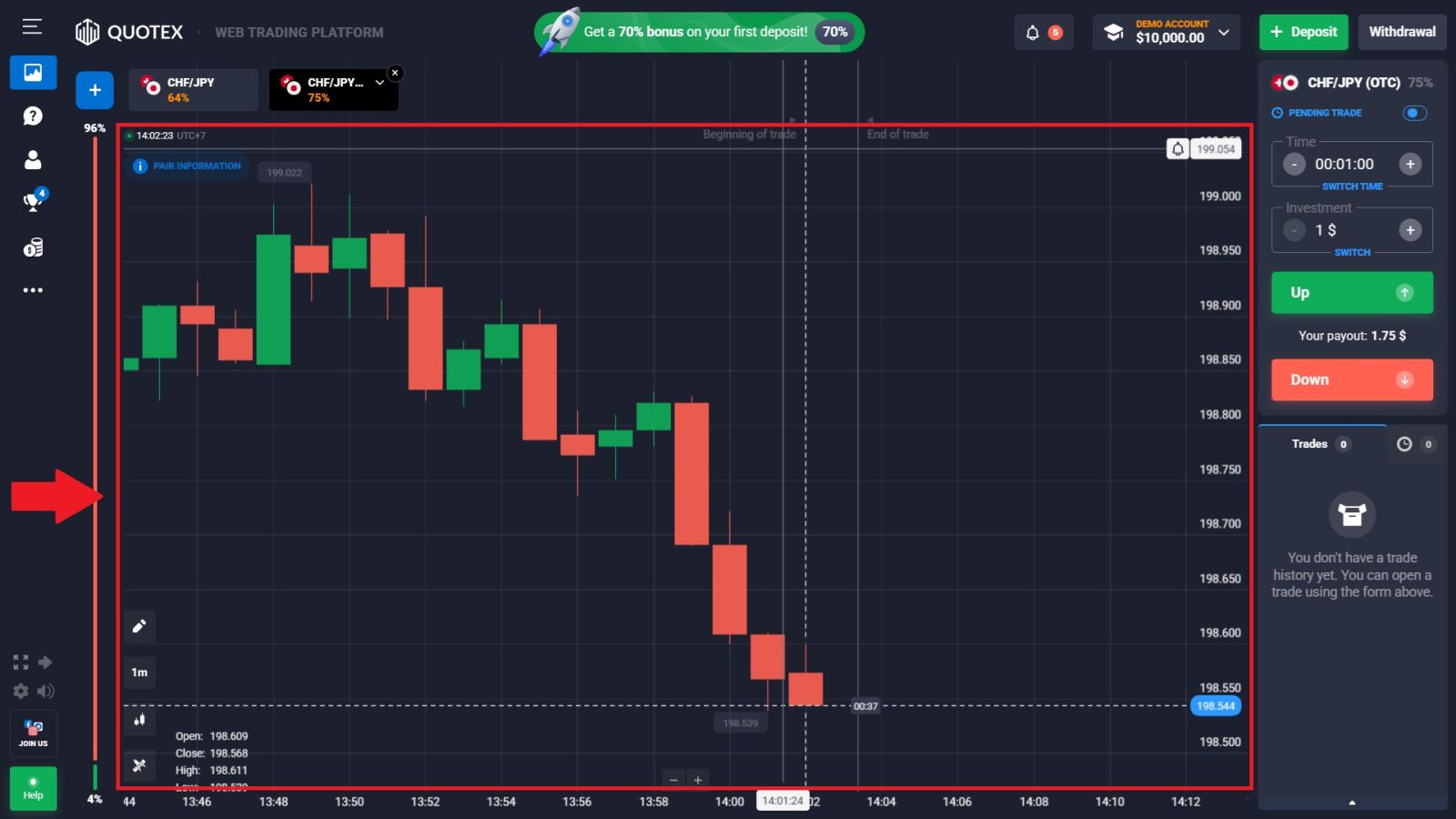 Как да търгувате на Quotex през 2026 г.: Ръководство стъпка по стъпка за начинаещи, стратегии и управление на риска