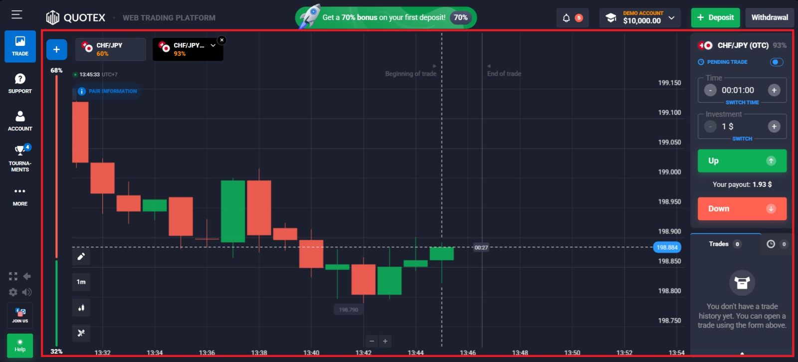 Чӣ тавр бо Quotex дар соли 2026 савдо кардан мумкин аст: Роҳнамои қадам ба қадам барои шурӯъкунандагон, стратегияҳо ва идоракунии хавфҳо