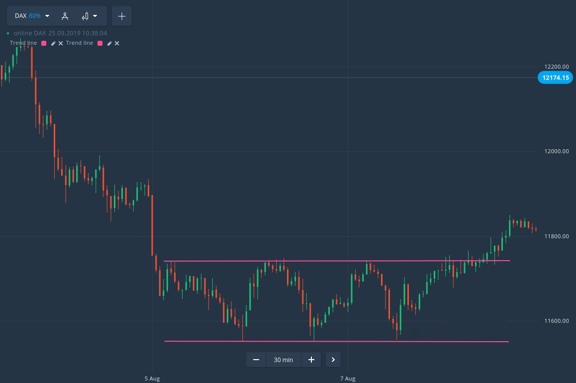 How to Trade Rectangular Price Boxes on Quotex How to Trade Rectangular Price Boxes on Quotex