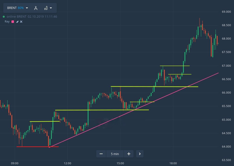 Comment trader en utilisant l'action des prix dans Quotex Comment trader en utilisant l'action des prix dans Quotex