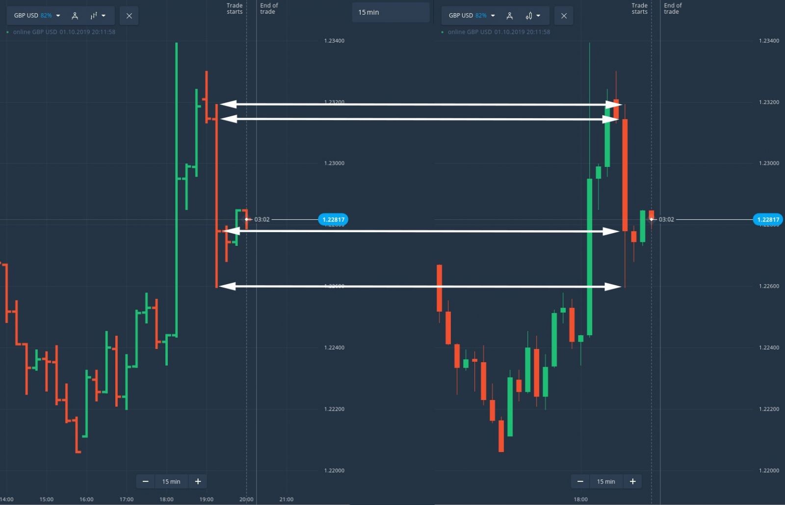 Comment trader en utilisant l'action des prix dans Quotex Comment trader en utilisant l'action des prix dans Quotex