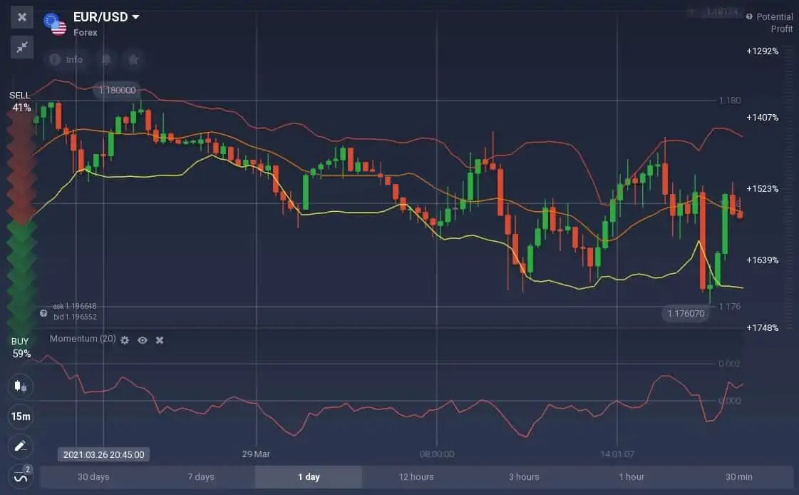 How to trade with the Momentum indicator on Quotex