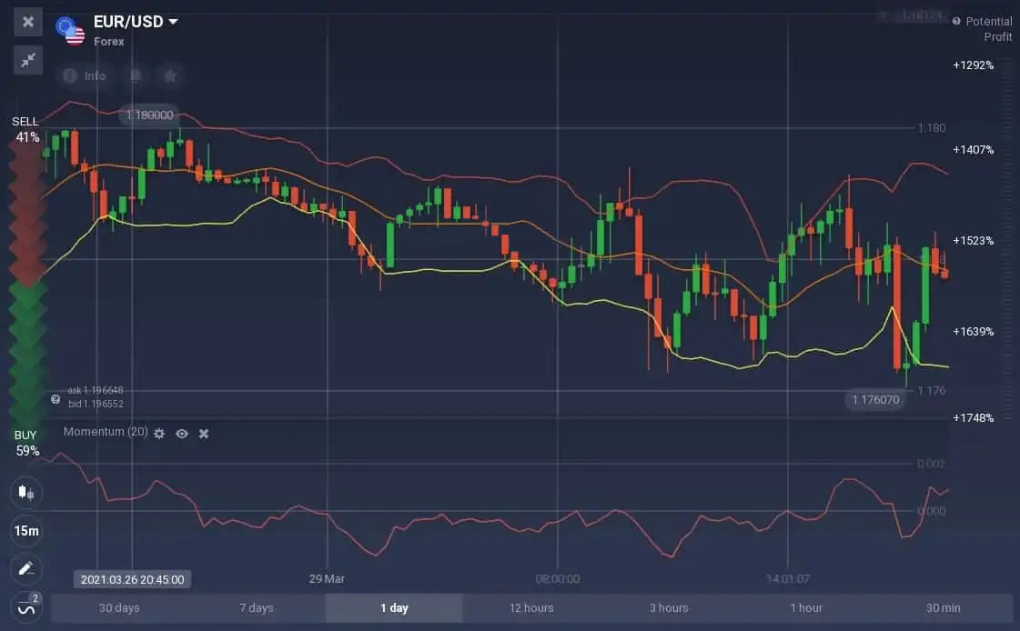 Come fare trading con l'indicatore Momentum su Quotex Come fare trading con l'indicatore Momentum su Quotex