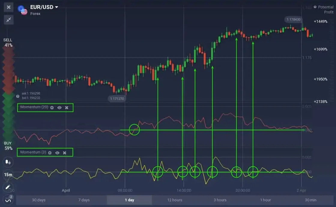 Come fare trading con l'indicatore Momentum su Quotex Come fare trading con l'indicatore Momentum su Quotex