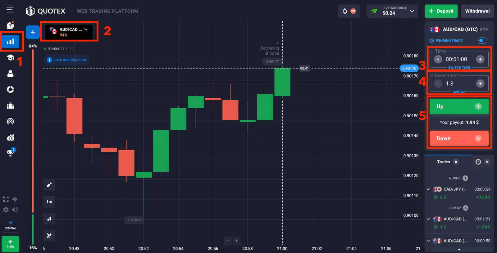Quotex-registrering: Hur man öppnar konto och registrerar sig