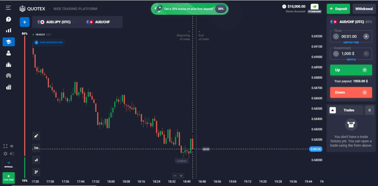 Ulasan Quotex: Platform Perdagangan, Jenis Akun, dan Pembayaran