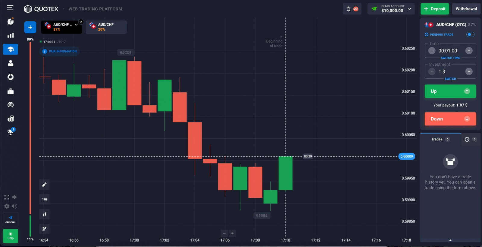 Quotex प्रमाणीकरण: कसरी खाता प्रमाणित गर्ने